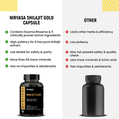Nirvasa Shilajit Gold Capsules (60) | 100% Pure Himalayan Shilajeet with 24K Gold | Boosts Strength, Stamina, Energy & Performance | Vitality & Immunity | Gokshura, Akarkara & Safed Musli