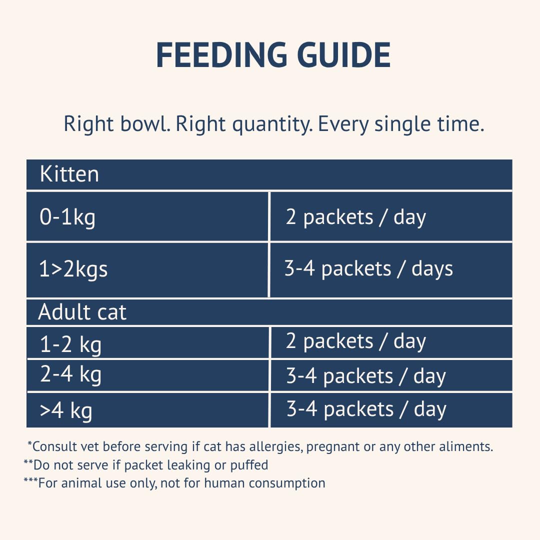 Goofy Tails Mackerel and Chicken Wet Cat Food and Kitten Food, 210g (70g X 3 Pouches), Preservative Free, Gluten & Grain Free, Balanced Cat Wet Food, Powered by Taurine (1, Chicken & Mackerel)