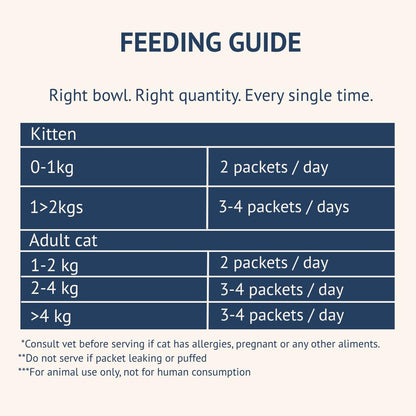 Goofy Tails Mackerel and Chicken Wet Cat Food and Kitten Food, 210g (70g X 3 Pouches), Preservative Free, Gluten & Grain Free, Balanced Cat Wet Food, Powered by Taurine (1, Chicken & Mackerel)