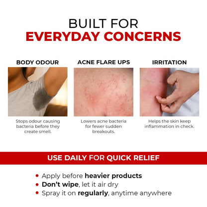 Product advertisement for skin care solution with images of body odour, acne flare-ups, and irritation.