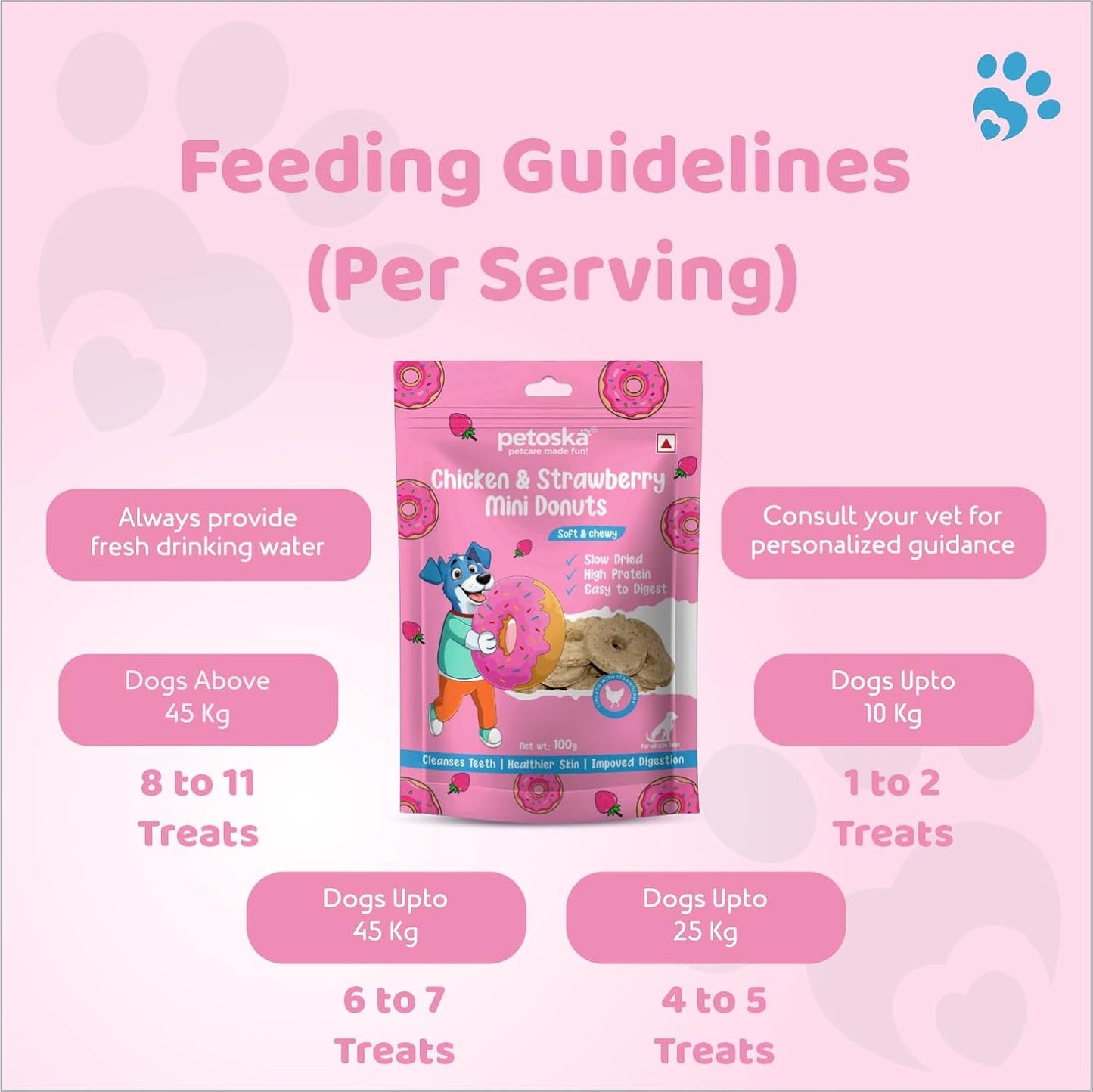 Petoska Chicken & Strawberry Sticks- 100gms | Healthy Dog Treats | Real Chicken & Strawberry | Soft, Chewy & Nutritious | Snacks for Dogs & Puppies