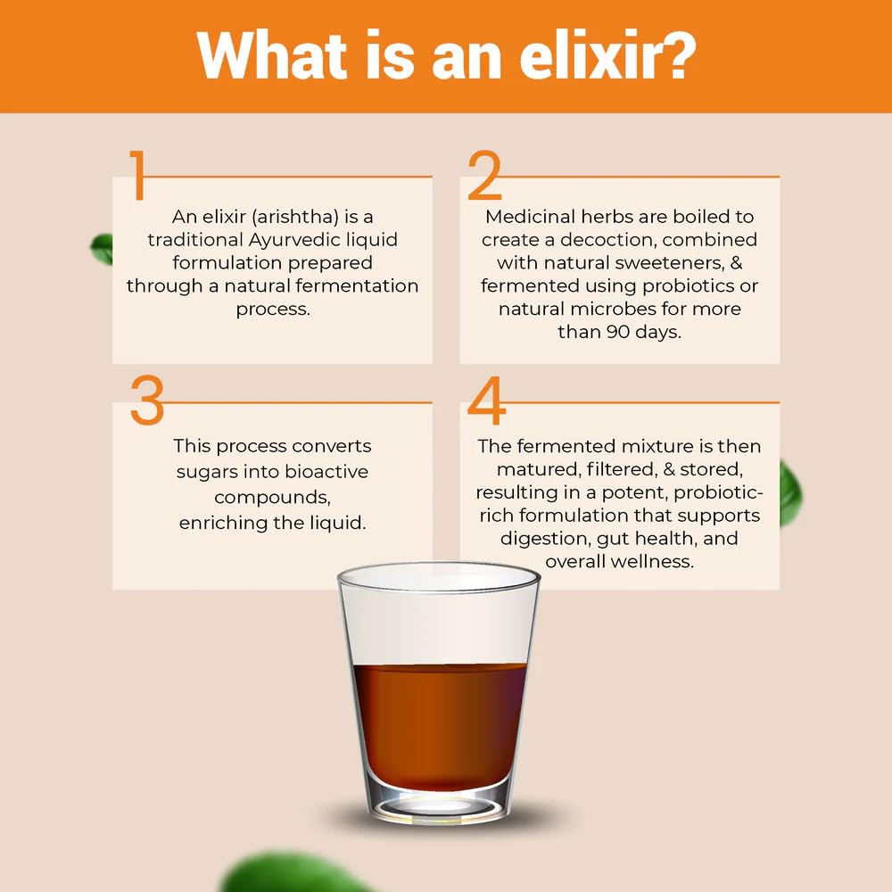 Explanation of what an elixir is with a glass of liquid on a beige background