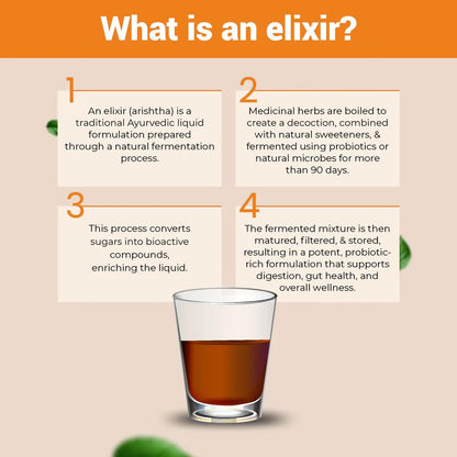 Explanation of what an elixir is with a glass of liquid on a beige background