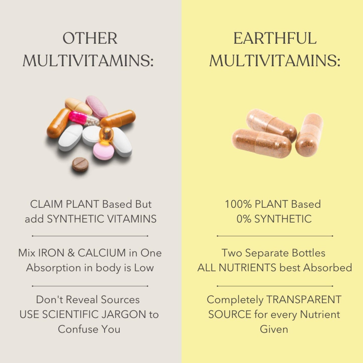 Zephivo Earthful Multivitamin for Teen | 100% Plant Not Synthetic | With Vit C, D & Calcium for Complete Nutrition for Growth, Immunity & Strong bones | 30 Iron & 30 Calcium Tablets - 30 Day Pack