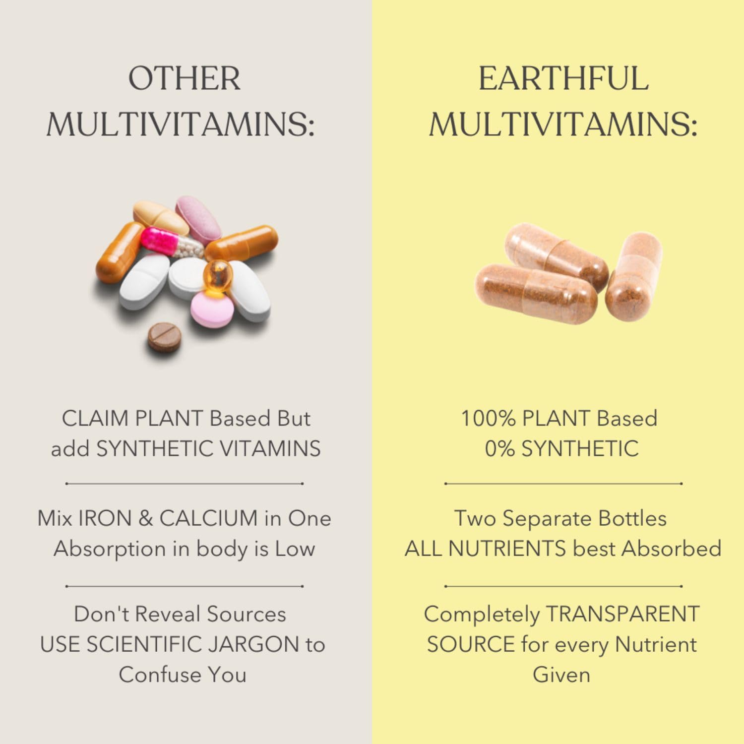 Zephivo Earthful Multivitamin for Teen | 100% Plant Not Synthetic | With Vit C, D & Calcium for Complete Nutrition for Growth, Immunity & Strong bones | 30 Iron & 30 Calcium Tablets - 30 Day Pack