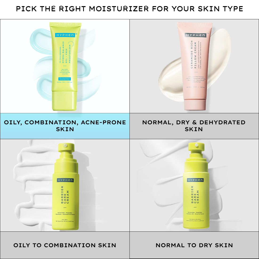 Skincare product recommendations for different skin types with corresponding moisturizers.