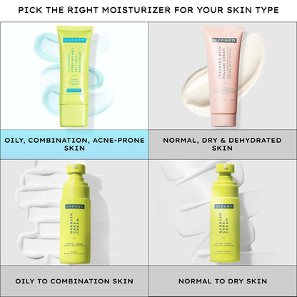 Skincare product recommendations for different skin types with corresponding moisturizers.