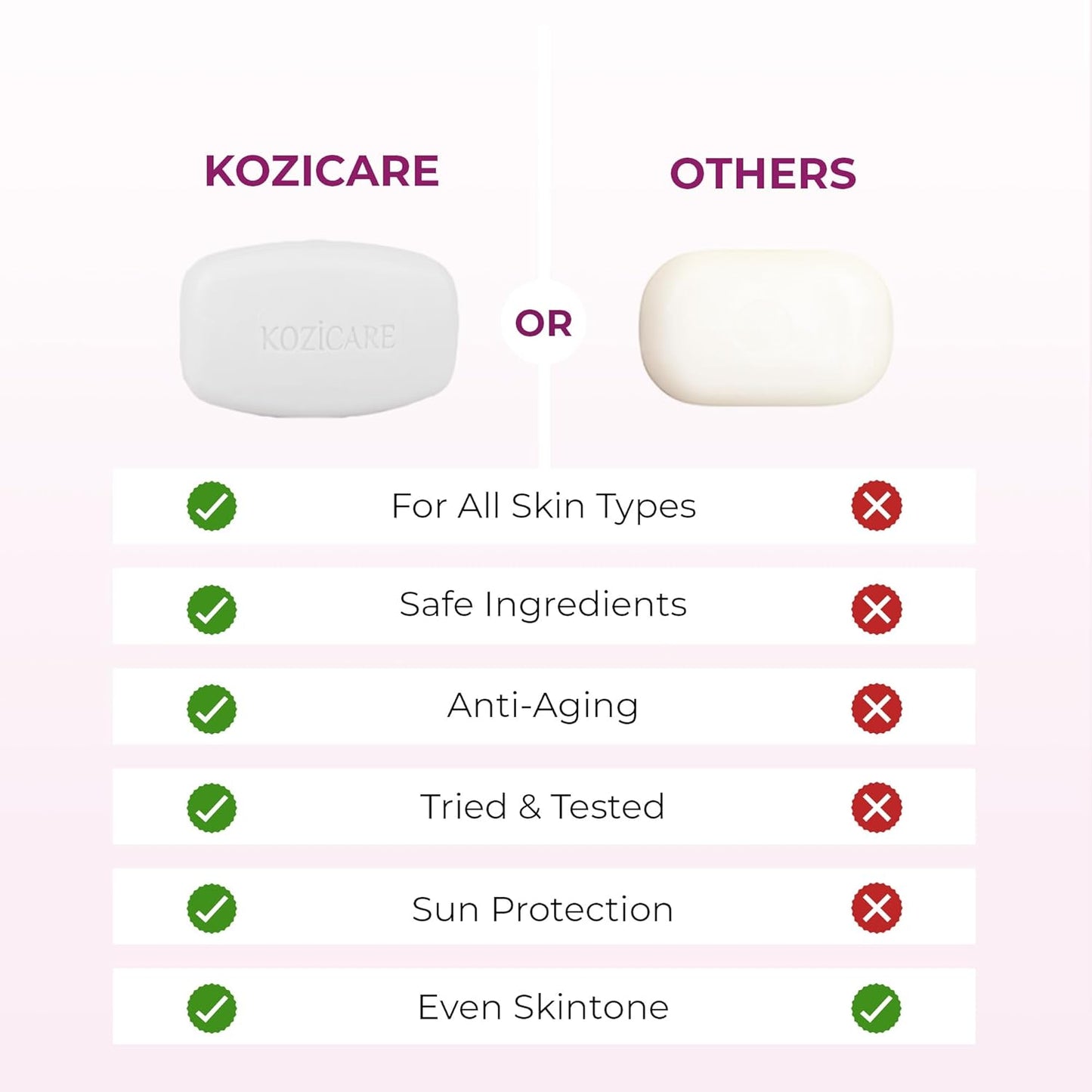 Kozicare Kojic Acid Soap & Glutathione Soap | Bathing | Bath for Men & Women | for Bath | Moisturize Skin | Fades Dark Spots | Gentle Exfoliation - 75Gm