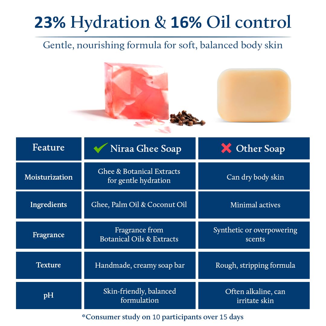 Blue Nectar Rose & Clove Soap Bar | Gentle Bath Soap for Soft, Nourished & Healthy-Looking Skin for Men & Women | With Pure Rose Extract & Clove Oil for Moisturization & Skin Care (150 g)