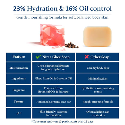Blue Nectar Rose & Clove Soap Bar | Gentle Bath Soap for Soft, Nourished & Healthy-Looking Skin for Men & Women | With Pure Rose Extract & Clove Oil for Moisturization & Skin Care (150 g)