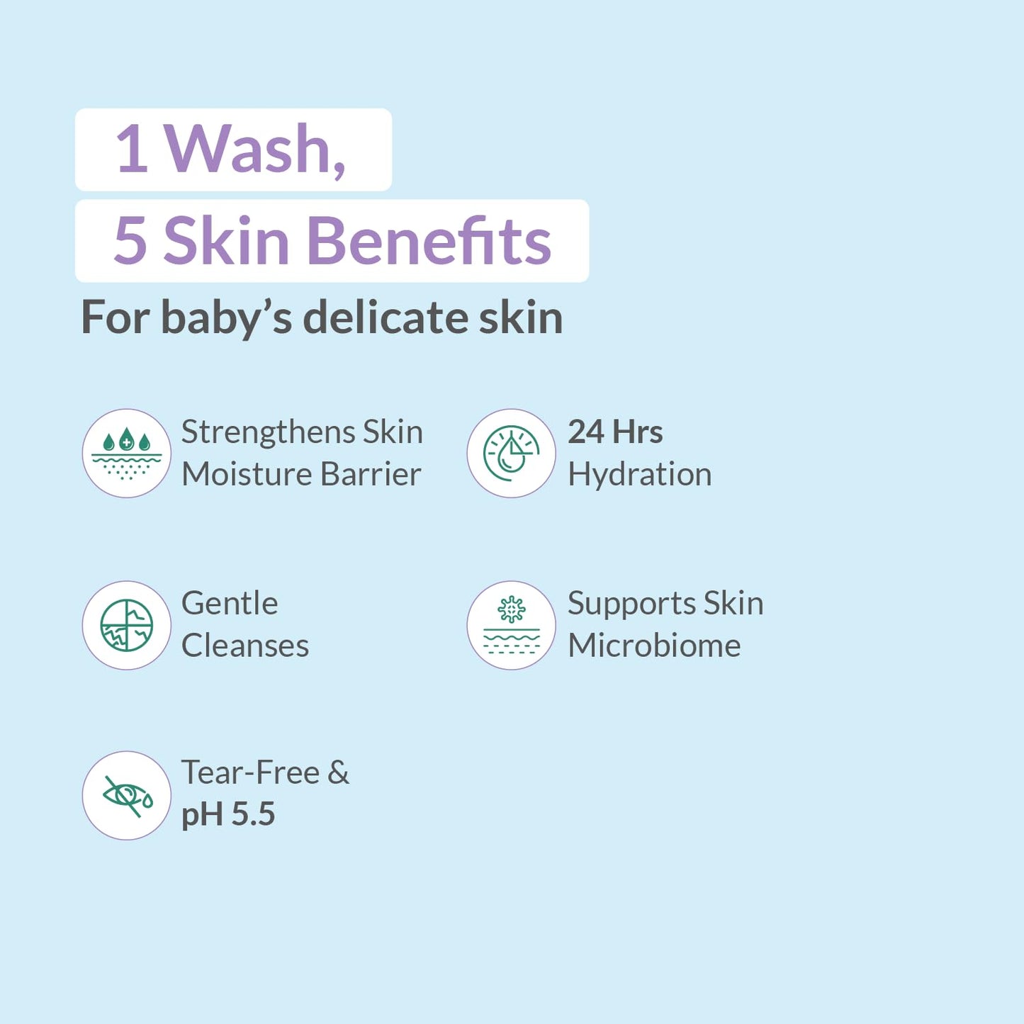 AreoVeda Ceramide Baby Wash & Shampoo (200ml) | PENTAVITIN® And Inulin Prebiotic | Ceramide Care + Long Lasting Hydration | Safe For Newborns