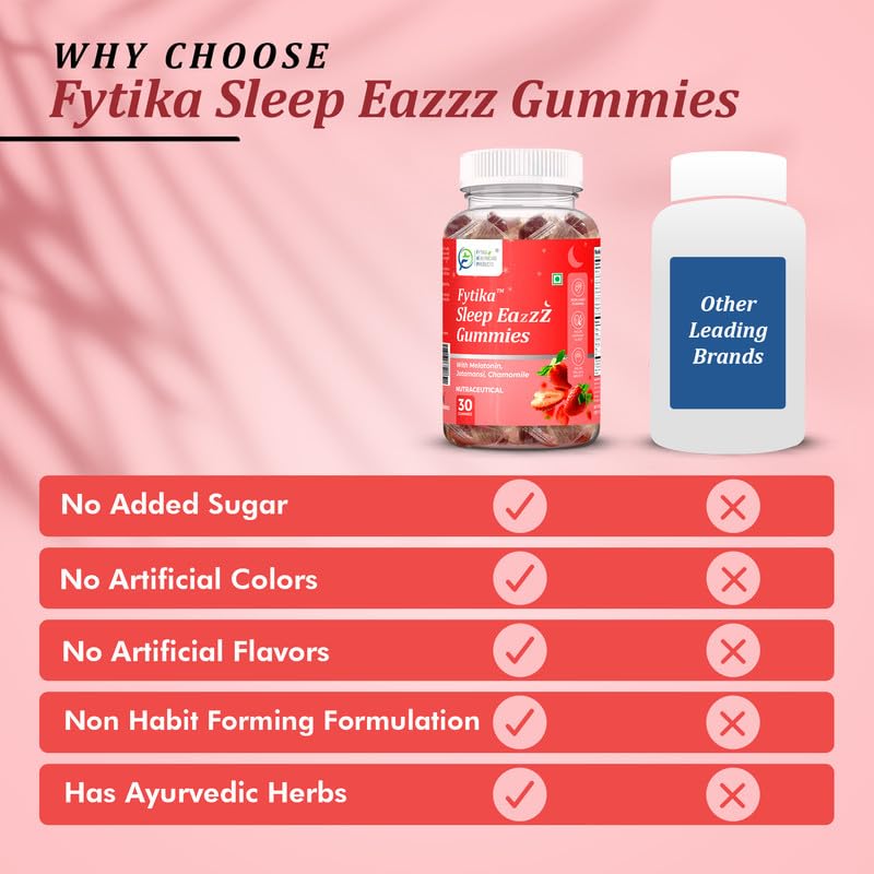 Fytika Sleep Eazzzz Gummies with comparison to other leading brands on a pink background