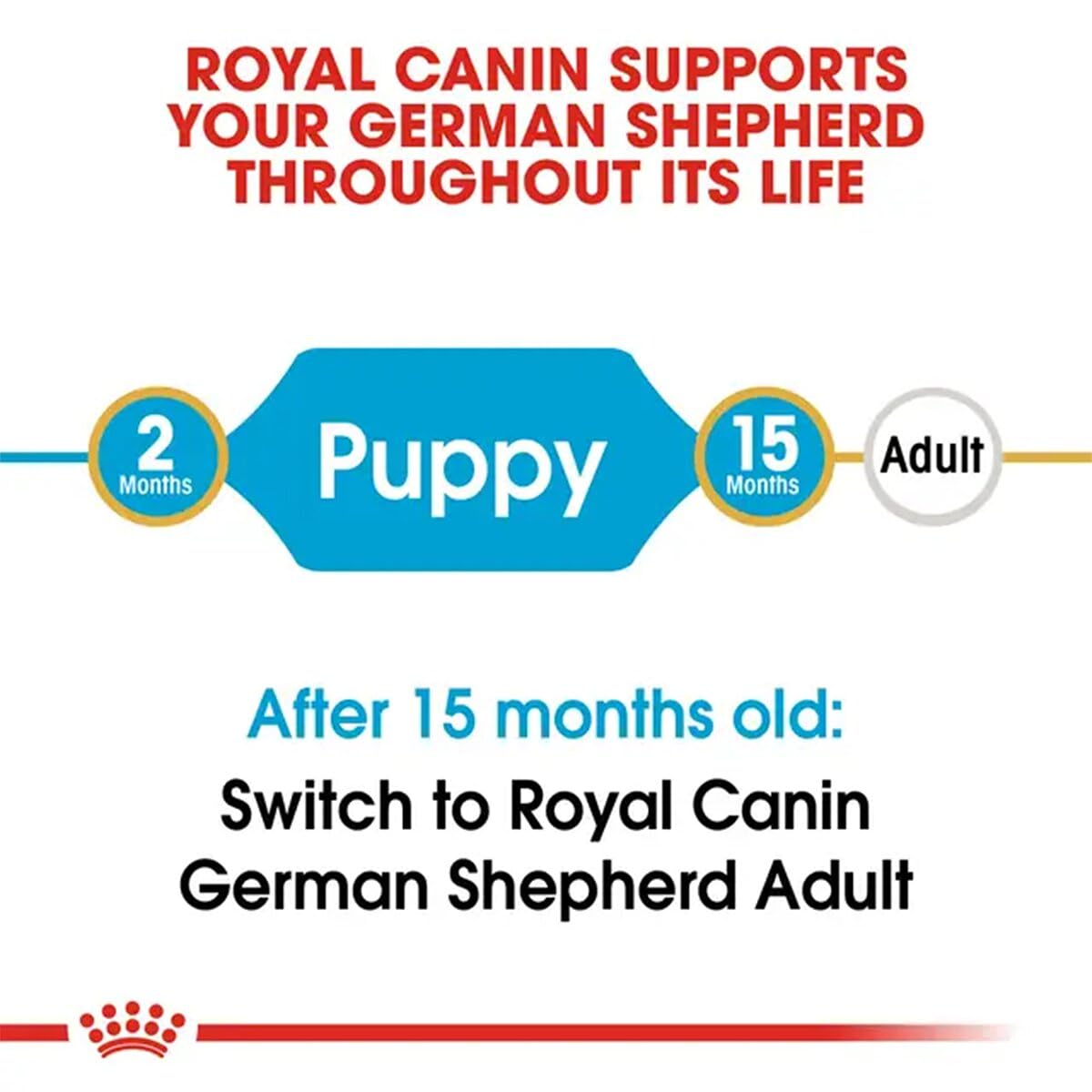 Royal Canin German Shepherd Puppy Food, Dry Food, Supports Immune System & digestive health, Promotes Bone & Joint Health, 1 Kg
