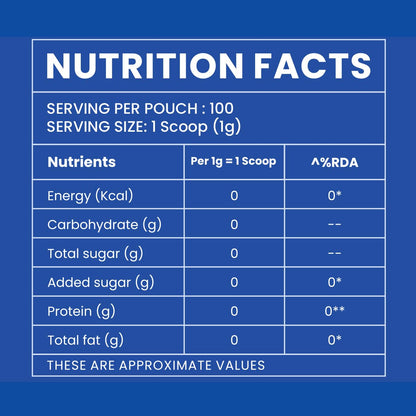 30% Monk Fruit | 4x Sweet | Monk Fruit Sweetener Without Erythritol with Allulose & Prebiotic Guar Fibre, Sugar Free Powder, Zero Calorie, Zero Glycemic Index, Suitable for Diabetes PCOS Keto, 100 g Pouch