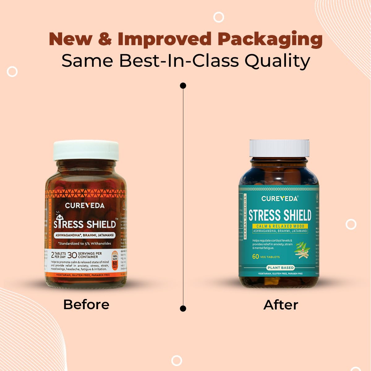 Comparison of Cureyeda Stress Shield supplement bottles with 'Before' and 'After' labels on a beige background.