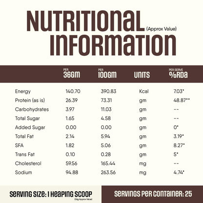 Trunativ Pro Blend Whey Protein Powder Isolate & Concentrate | 100% Light & Clean Protein Powder | 26g Protein | 6g BCAA | 12.52g EAA | No added sugar | Choco Crunch 2lbs (907g)