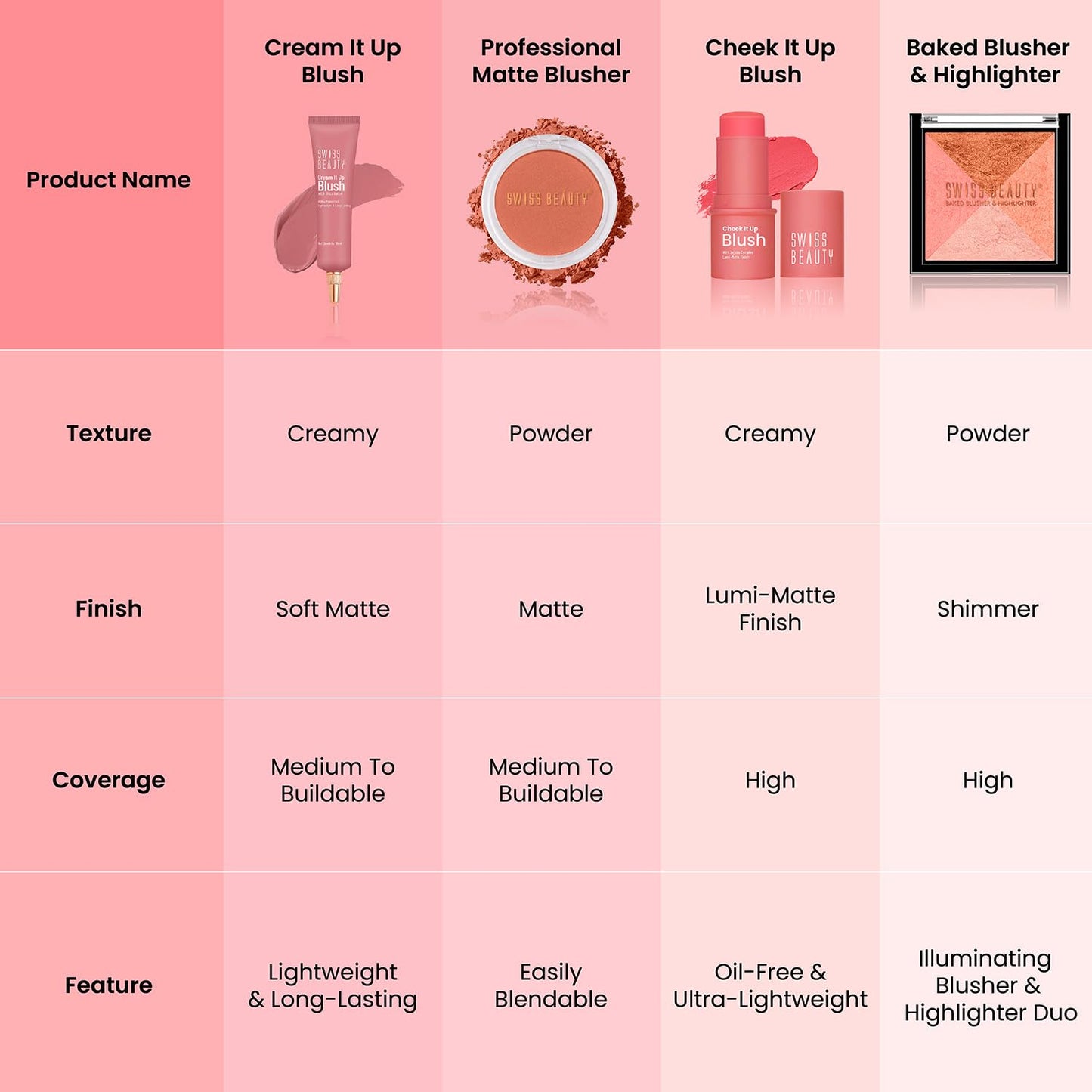Swiss Beauty Baked Shimmer Blusher And Highlighter Palette For Face Makeup| Multicolor-5, 7 Gm |