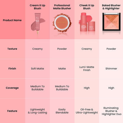 Swiss Beauty Baked Shimmer Blusher And Highlighter Palette For Face Makeup| Multicolor-5, 7 Gm |