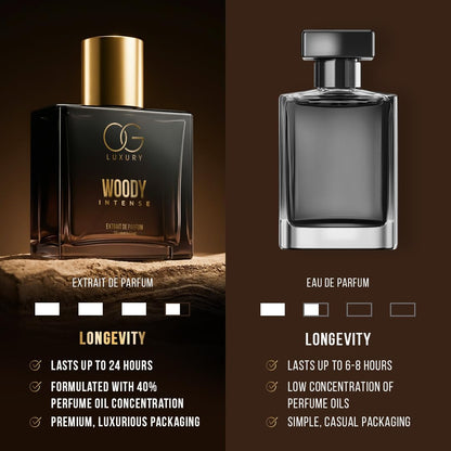 Two perfume bottles with labels indicating type and longevity on a dark background