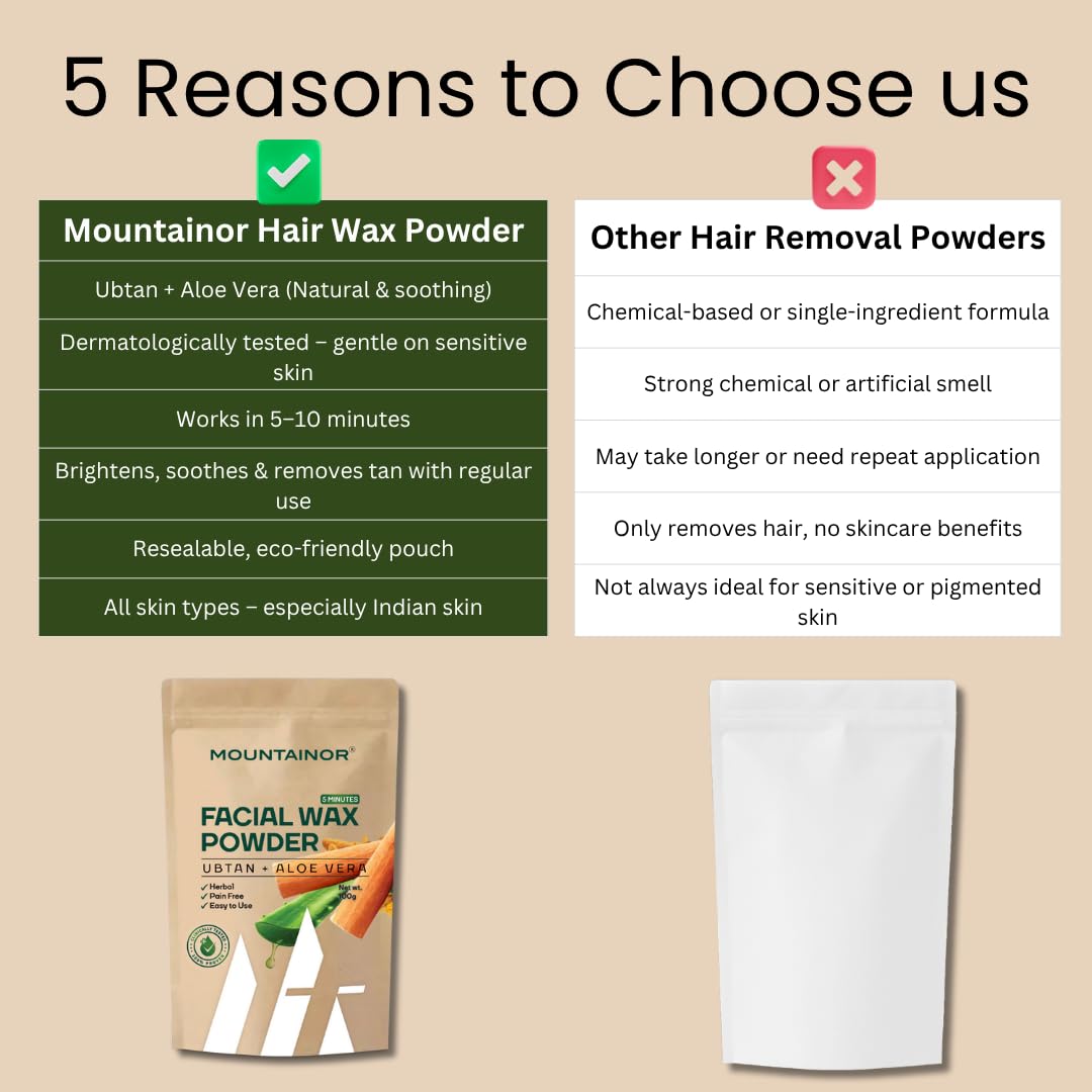 Comparison chart of Mountainor Hair Wax Powder with other hair removal powders on a beige background.