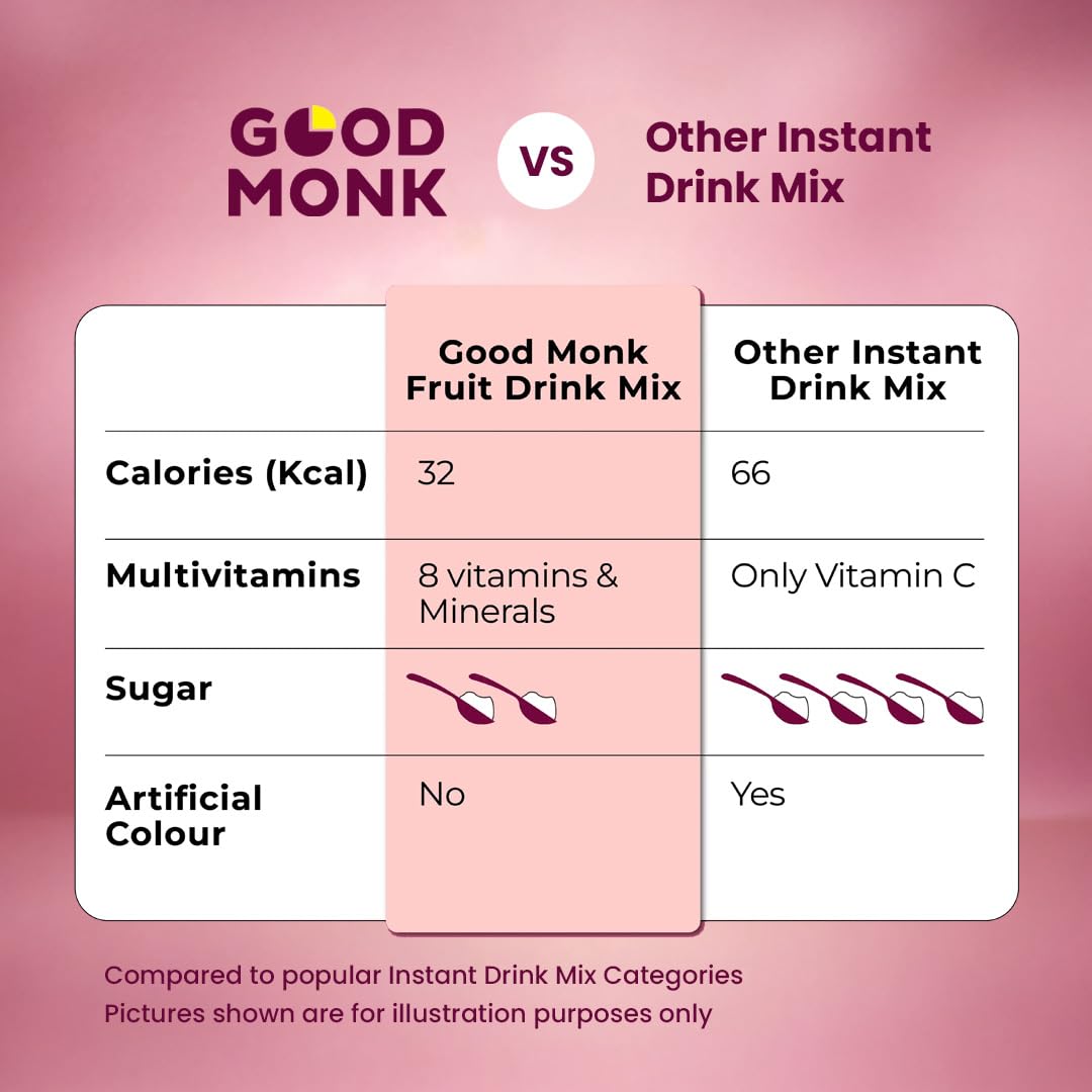 Good Monk Fruit Drink Mix (Assorted - Natural Orange, Mixed Berries, Pineapple Powder), 50% Less Sugar with 8 Vitamins & Minerals. Tasty & Healthy Mix for Hydration, Energy, Immunity. 8x3 = 24 sachets