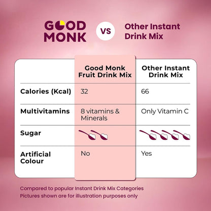Good Monk Fruit Drink Mix (Assorted - Natural Orange, Mixed Berries, Pineapple Powder), 50% Less Sugar with 8 Vitamins & Minerals. Tasty & Healthy Mix for Hydration, Energy, Immunity. 8x3 = 24 sachets