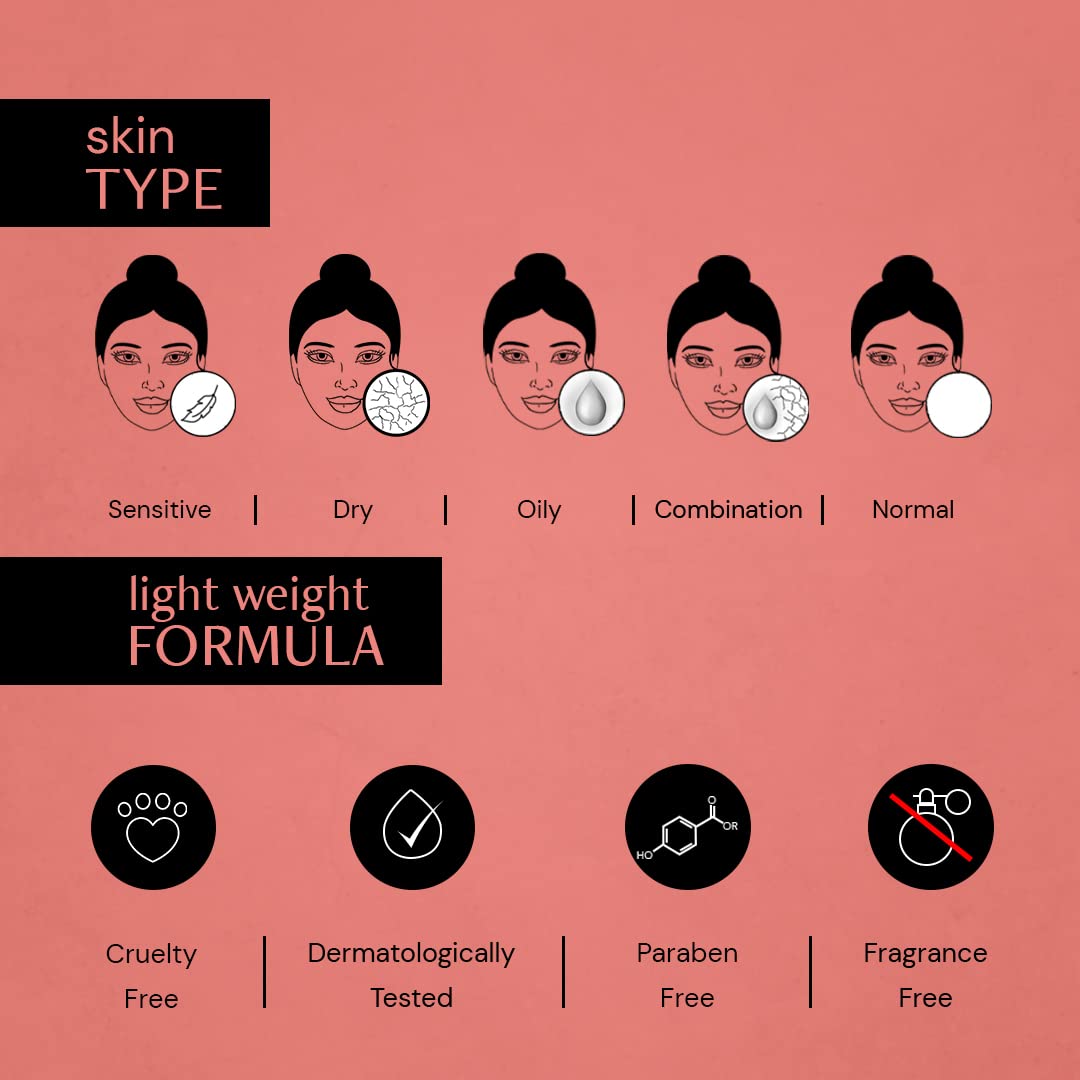Diagram of skin types and product features on a pink background