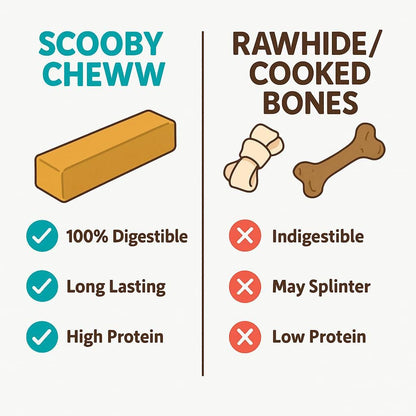 Himalayan Yak Cheese Stick -A Scooby Cheww Product,100% Veg And Natural Yak Chew,Protein & Calcium Rich Dental Hygiene Dog Treat (300Grams),All Life Stages