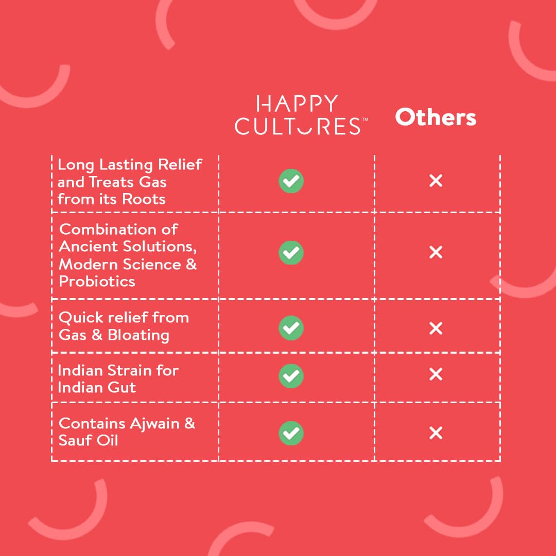 VELBIOM Happy Cultures Goodbye Gas, All Types of Gas Relief, Unique Blend of Probiotics 125 Million CFU, Ajwain Oil, Saunf Oil, Digestive Enzymes, Alleviates Gas, Bloating & Indigestion -30 Chewables
