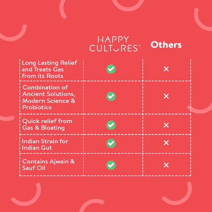 VELBIOM Happy Cultures Goodbye Gas, All Types of Gas Relief, Unique Blend of Probiotics 125 Million CFU, Ajwain Oil, Saunf Oil, Digestive Enzymes, Alleviates Gas, Bloating & Indigestion -30 Chewables