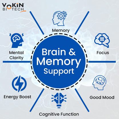 Vokin Biotech advertisement for brain and memory support with icons and text on a light gray background.
