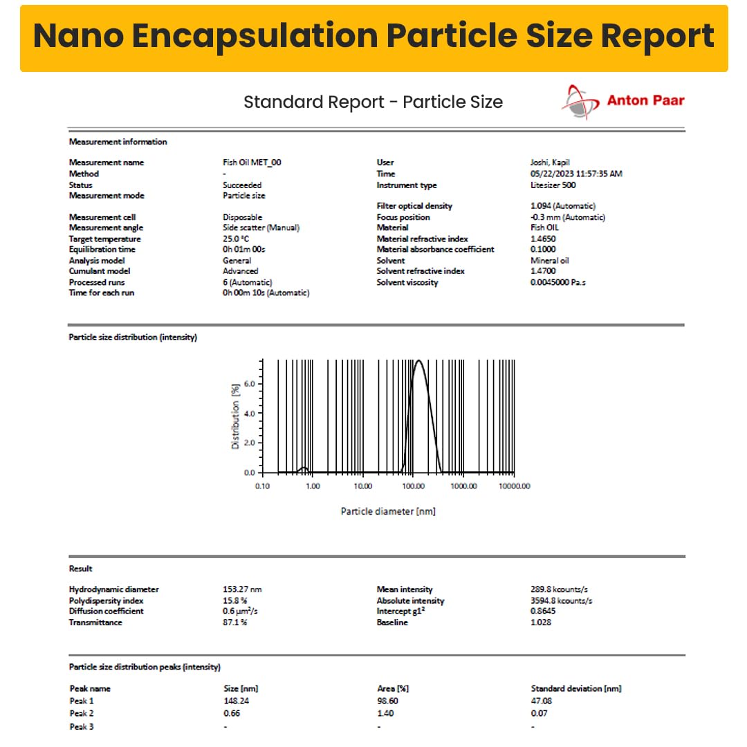 Nano Encapsulation Particle Size Report from Anton Paar with particle size distribution graph.