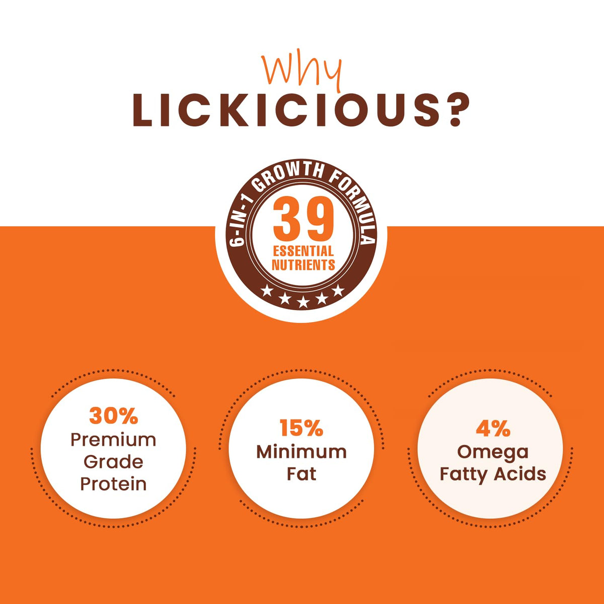 LICKICIOUS Dry Dog Food Puppy 1kg | High Protein Chicken, Rice, Egg, Milk | 39 Essential Nutrients | Healthy Skin Shiny Coat, Strong Bone & Muscles | Complete Balanced Pure Pet Food for Pedigree Dogs