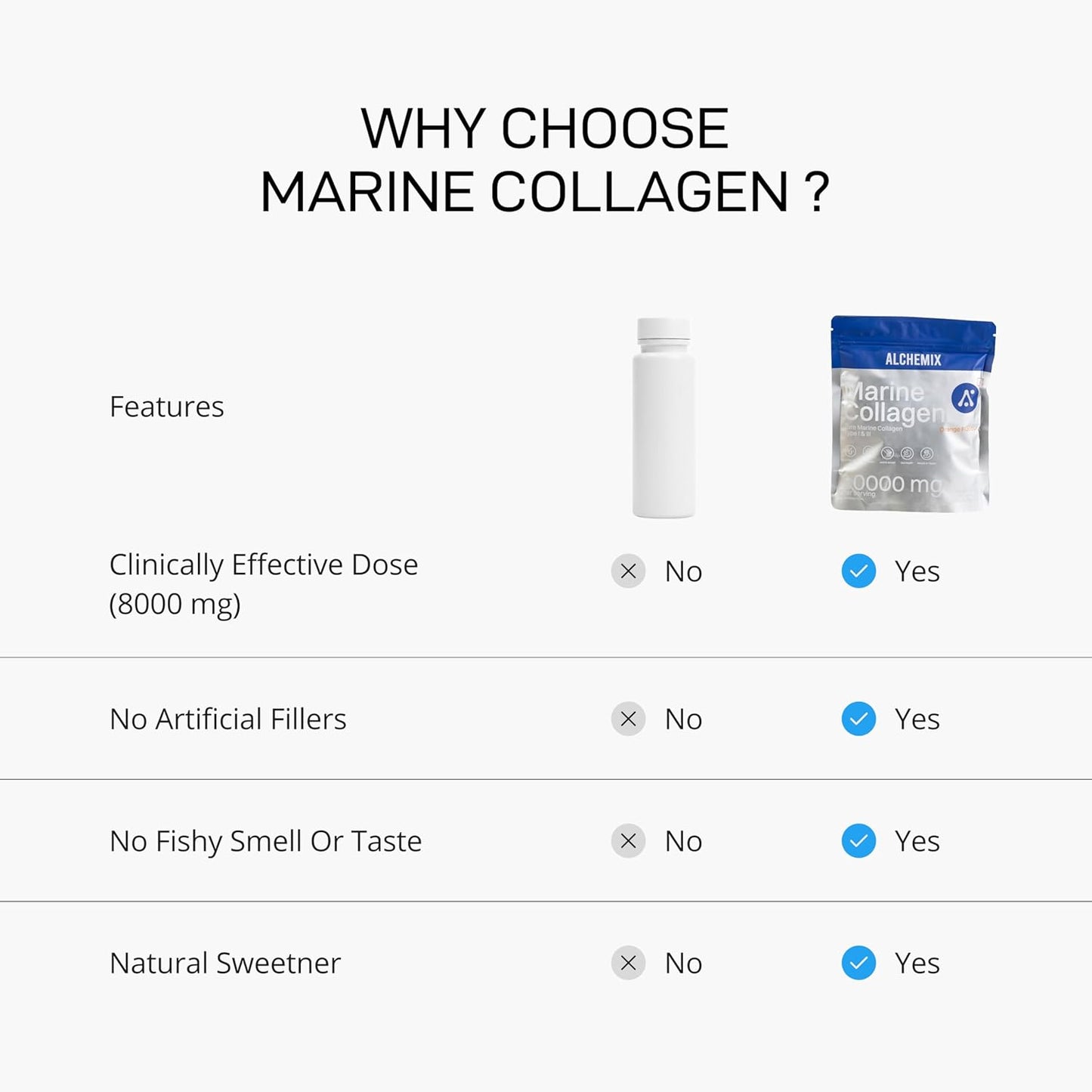 Alchemix 8000mg Pure Korean Marine Collagen Supplements for Women & Men,200g|Hydrolyzed Collagen Powder and Amino Acids| Supports Healthy Skin, Hair, Nails, Bone & Joint|Unflavored,1 count,20 servings | Alchemix