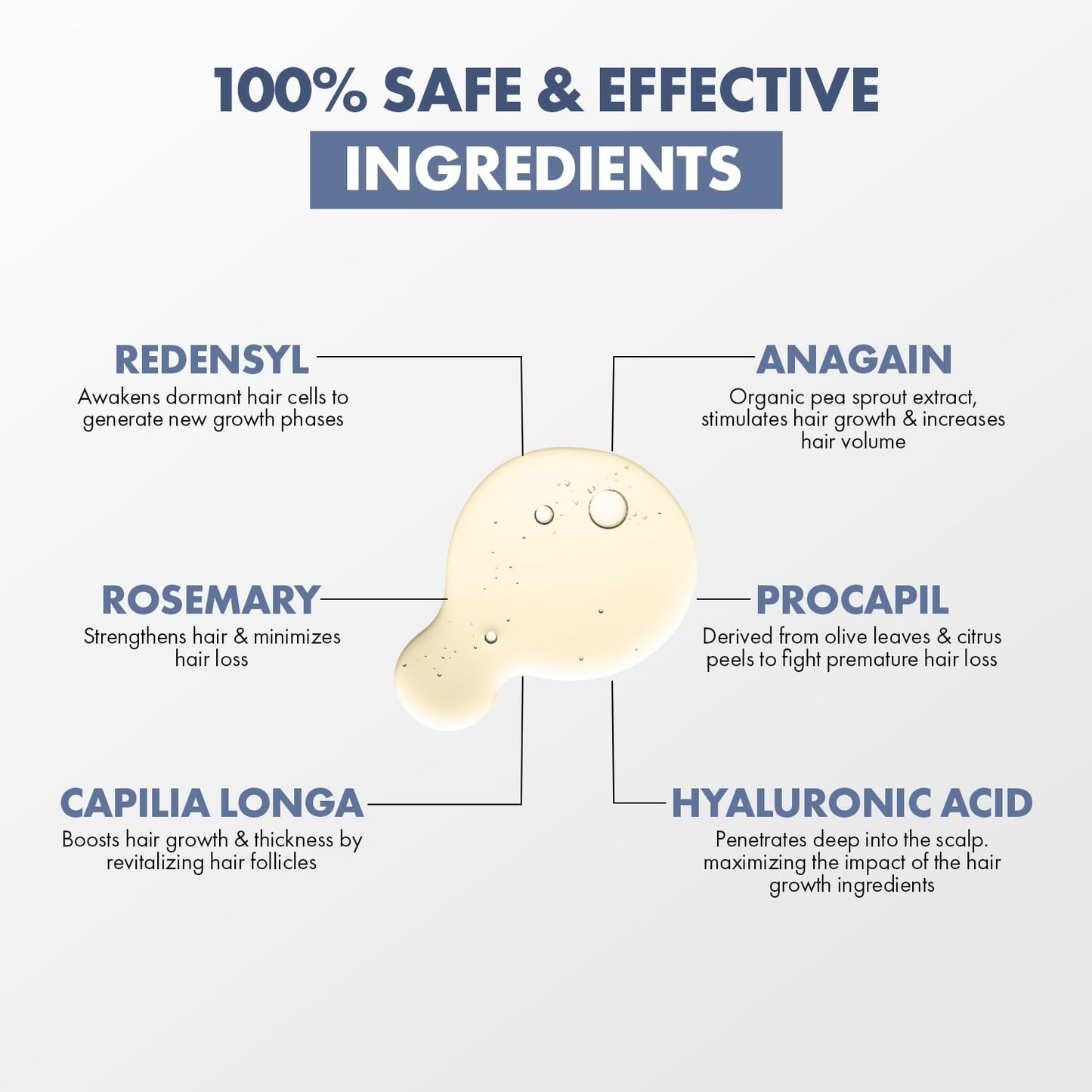 Hair growth product with labeled ingredients on a white background