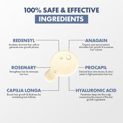 Hair growth product with labeled ingredients on a white background