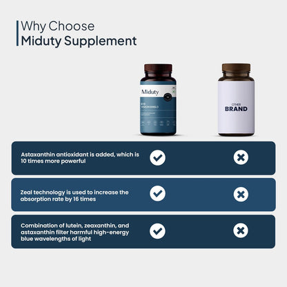 Zephivo Miduty by Palak Notes Eye Vision Shield Supplement for Dry Eyes Bilberry Fruit Extracts, Lutein, Beta Carotene, Zeaxanthin, Astaxanthin, Lycopene - Eye Vitamin for Blurry Vision - 30 Capsules