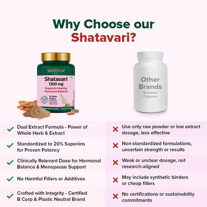 VAHDAM Shatavari Capsules | Menopause, Lactation, Postnatal Recovery & Hormonal Balance | 5X More Potent than Regular Powder | Dual Spectrum Formula | Vegan, Gluten-Free | 60 Veg Capsules