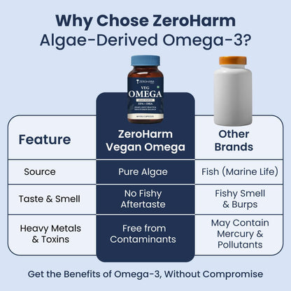 ZEROHARM Veg Omega (EPA 15% + DHA 25%) Capsules 500mg | Veg Omega Supplement for Men and Women | Supports Eyes, Skin, Muscles, Bones and Joints | Sourced from Algae | 60 Capsules