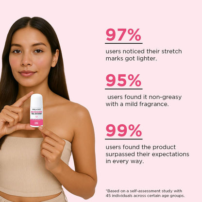 Orgatre Anti Stretch Marks Roll On Serum for Women With Striover | Retinol, Ceramide & Hyaluronic Acid | Lightweight & Non-Greasy | Reduces Stretch Marks & Boosts Elasticity | Safe for Pregnancy | 50ml