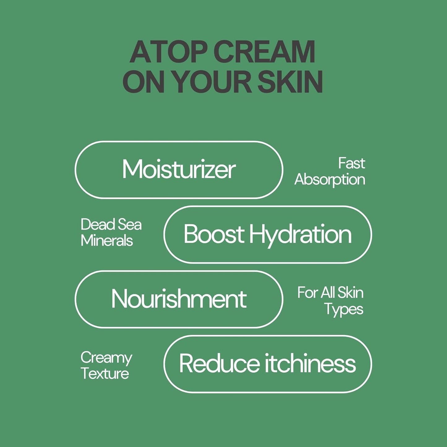 Atop Exm Hydration Cream - Soothes Sensitive Skin with Allantoin, Vitamin E & Dead Sea Minerals, Fragrance-Free, 75 ml