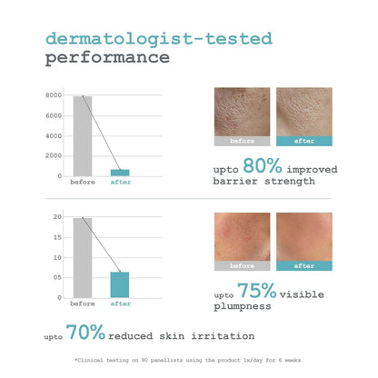 Dermacy Ceramide - 3 Intense Hydrating Water Gel Face Cream | Lightweight Cream For Intense Hydration & Plump Skin | 3 - Essential Ceramides + 2.5% Hyaluronic Acid Complex + ThermoActiv Spring Water | Suitable For Sensitive Skin | 50ml