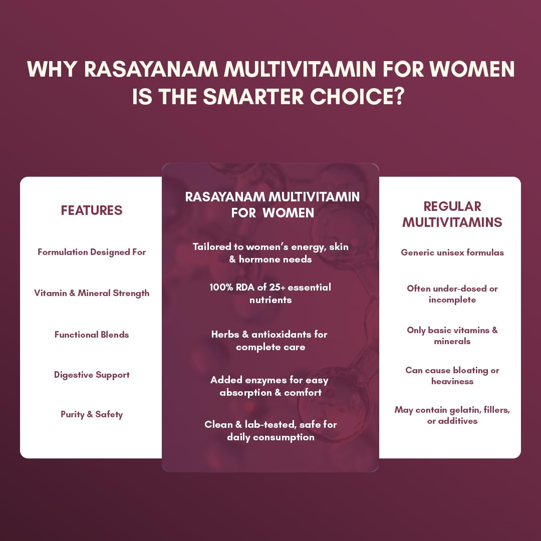 Comparison chart of Rasayanam Multivitamin for women versus regular multivitamins on a purple background.