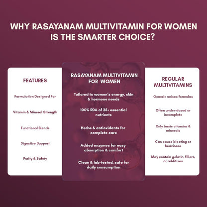 Comparison chart of Rasayanam Multivitamin for women versus regular multivitamins on a purple background.