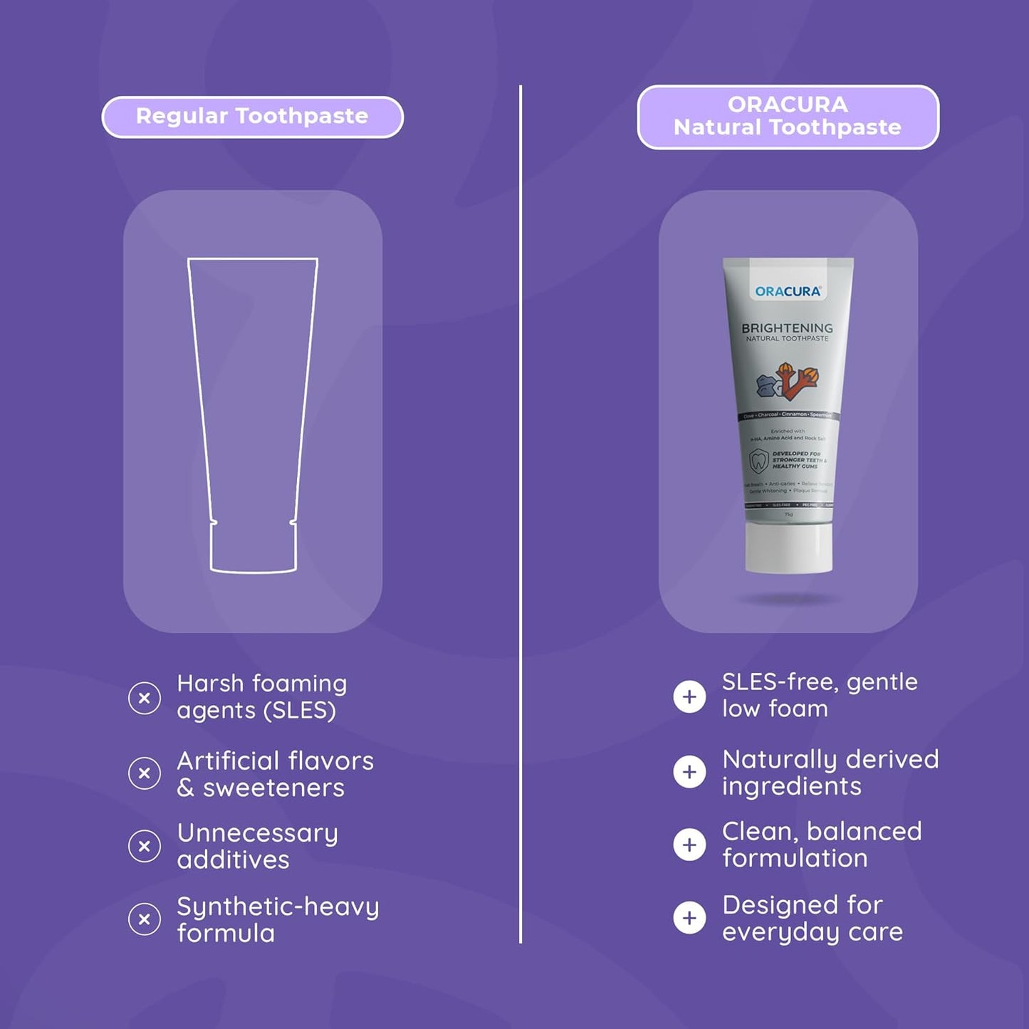 ORACURA Brightening Natural Toothpaste (Charcoal) | Fluoride-Free, SLES-Free | nHA (Nano Hydroxyapatite) Enamel Strengthening | Gently Whitens, Removes Surface Stains, Helps Prevent Plaque & Discoloration | Clove Extracts | 75 g (Pack of 1)
