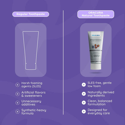 ORACURA Brightening Natural Toothpaste (Charcoal) | Fluoride-Free, SLES-Free | nHA (Nano Hydroxyapatite) Enamel Strengthening | Gently Whitens, Removes Surface Stains, Helps Prevent Plaque & Discoloration | Clove Extracts | 75 g (Pack of 1)