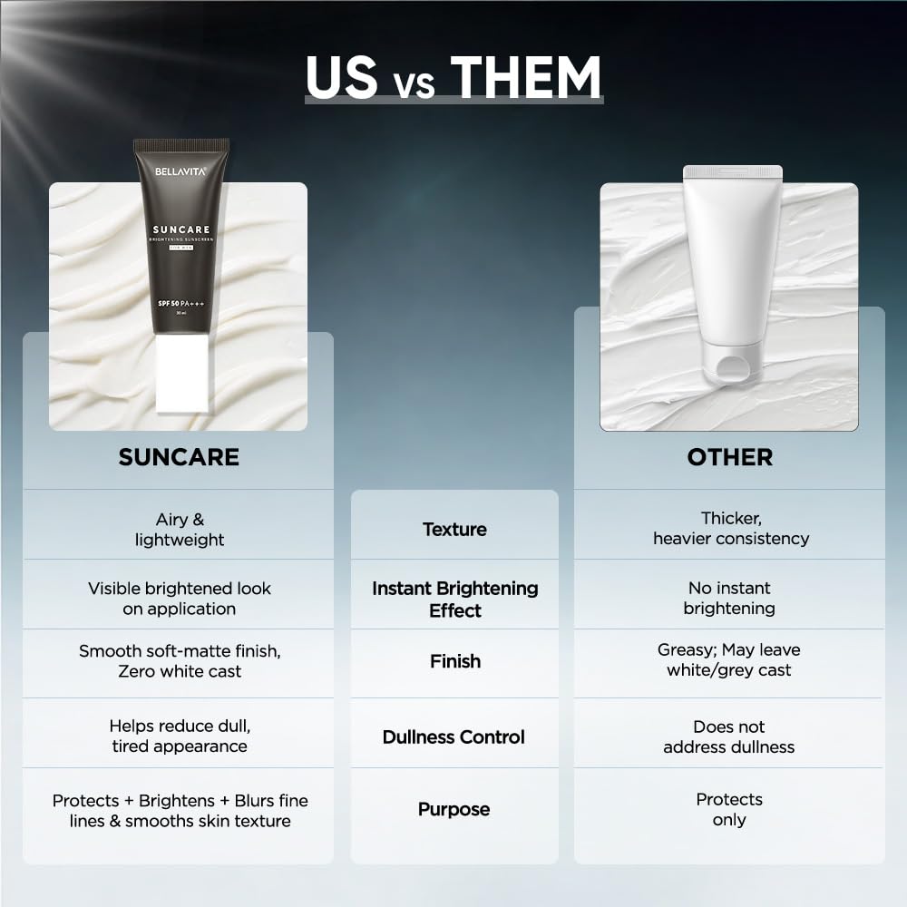 Comparison chart between 'Suncare' and 'Other' products with text and images of bottles.
