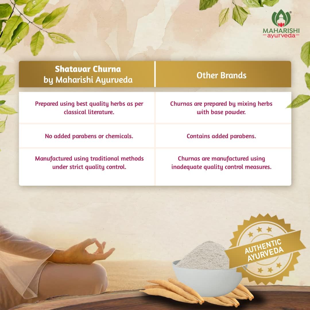 Zephivo Maharishi Ayurveda Shatavar Churna - 100% Natural Supplement for Women's Health - 100 gm
