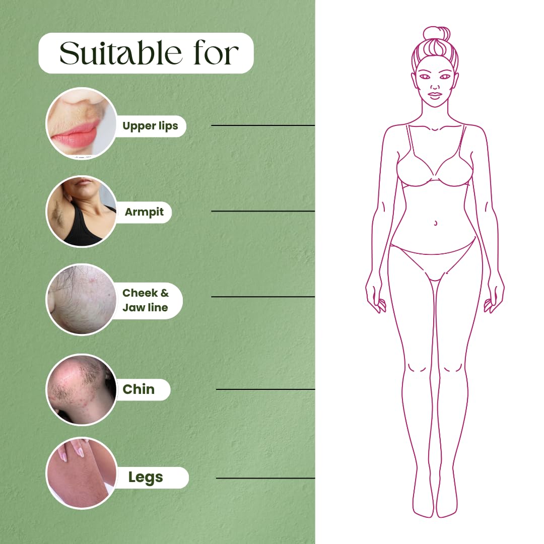 Diagram showing areas suitable for hair removal with a woman's body outline on a green background.