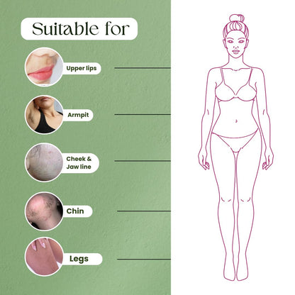 Diagram showing areas suitable for hair removal with a woman's body outline on a green background.